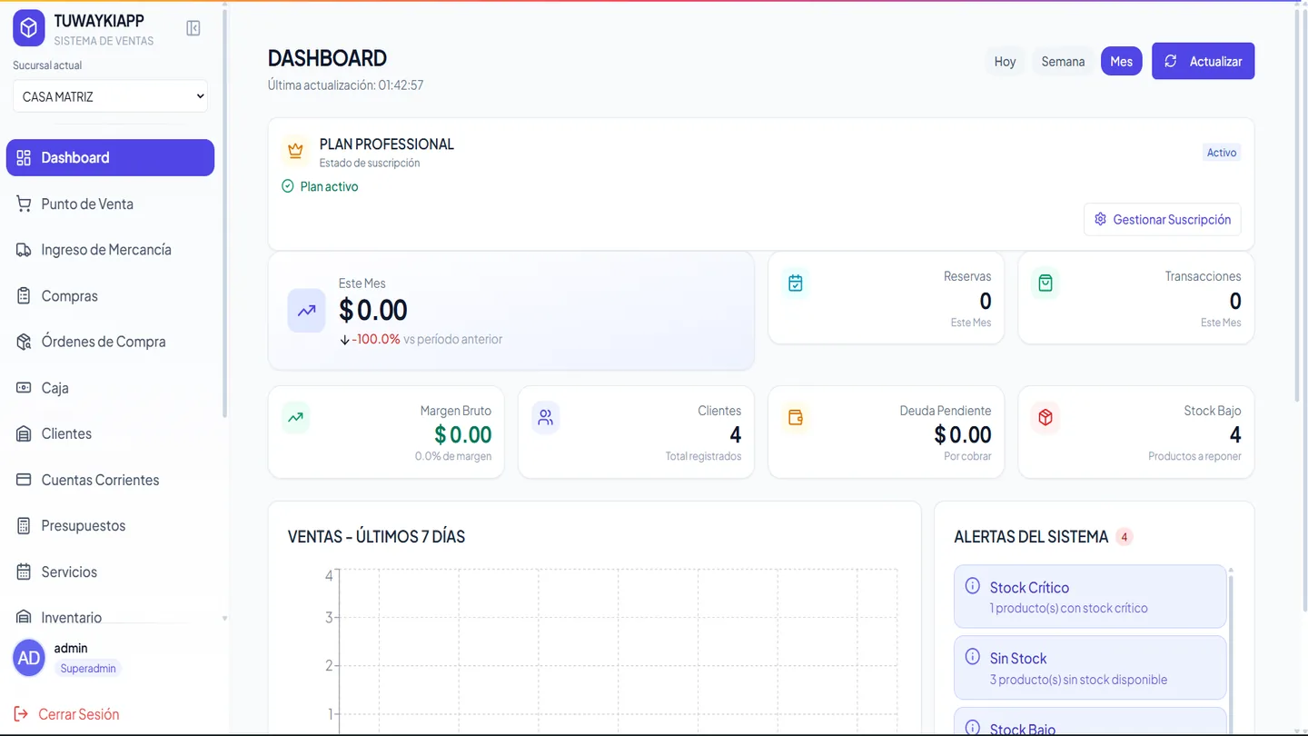 Dashboard principal de TUWAYKISHOP